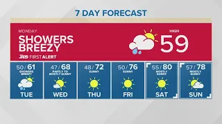 Showers and breezy | KING 5 First Alert Weather