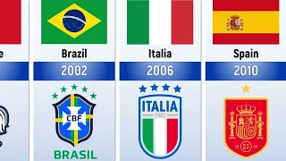 Timeline of all winning countries of the FIFA World Cup [1930 - 2026]