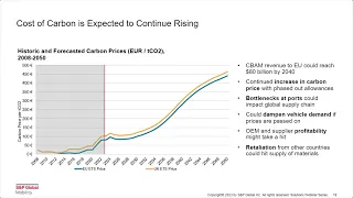 Impact of Carbon Border Adjustment Mechanism for Automotive Industry