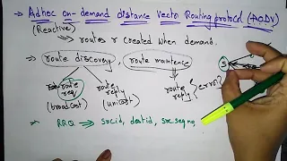 aodv routing protocol | reactive | Example | Adhoc Networks |  Lec-22| Bhanupriya
