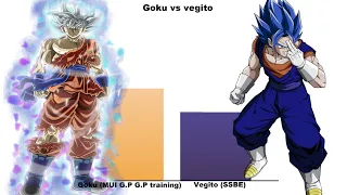 Mui goku grand priest training vs vegito ssjbe power levels