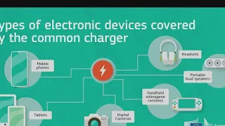 EU demands single charging cord for mobile devices