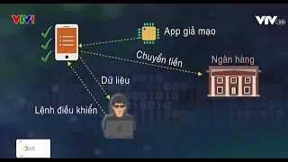 Điện thoại bị treo rồi mất 2 tỷ đồng: Cảnh giác chiêu lừa người dùng cài ứng dụng giả mạo | VTV24