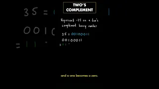 Use two's complement to represent negative binary