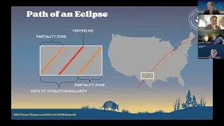 2023 Summit: Totality Over Texas, April 8, 2024 - Sparking STEM Curiosity During the Total Eclipse