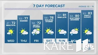 WEATHER: Isolated showers shift into Wisconsin