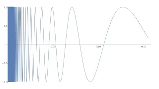 Topologist Sine Curve