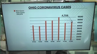 The latest number of COVID-19 cases in Ohio