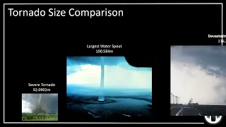 Tornado Size Comparison 2022 🌪️