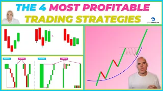 The 4 EASIEST TRADING Strategies to Learn QUICKLY