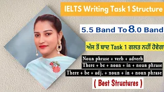 Best structure for ielts writing task 1 | Writing Task 1 Formula 8 Band Score
