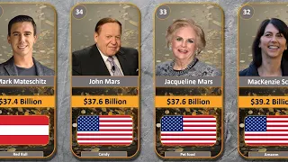 Ranking the Top 50 Richest People in the World (2024)