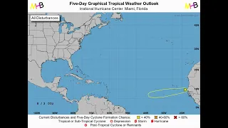 2024 NHC Hypothetical Hurricane Season