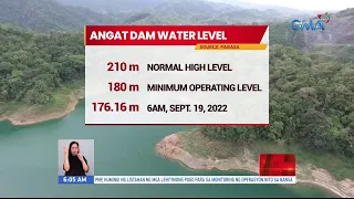 Angat Dam water level | UB