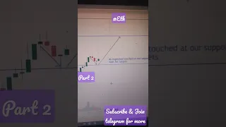 ETH Ethereum Price Prediction Ethereum Live #crypto #ethereum #bitcoin #shorts #eth Part 2