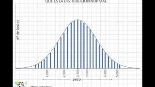 01 Qué es la distribución normal