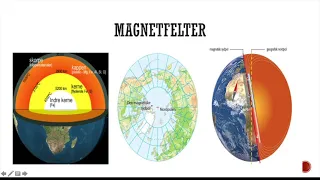 Magnetisme & Elektromagnetisme