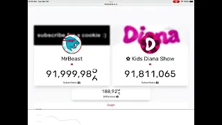 MrBeast Hits 92M On Livecounts.io