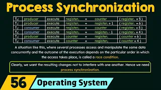 Process Synchronization