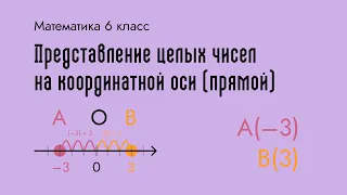 Представление целых чисел на координатной оси (прямой) | Математика 6 класс | Никольский С.М. и др.