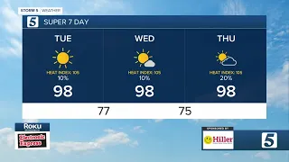 Nikki-Dee's early morning forecast: Tuesday, June 14, 2022