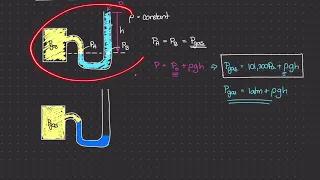 Introduction to Manometers [Physics of Fluid Mechanics #17]