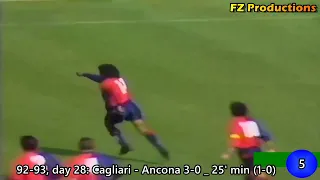 Luís Oliveira  72 goals in Serie A (part 1/2): 1-41 (Cagliari 1992-1996)