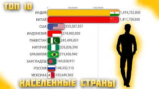 РЕЙТИНГ СТРАН МИРА ПО ЧИСЛЕННОСТИ НАСЕЛЕНИЯ 1900-2023