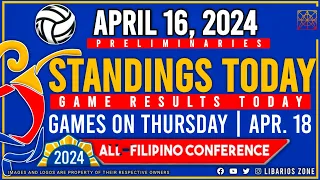 PVL STANDINGS as of APRIL 16, 2024 | Game Results Today | Games on APRIL 18 | THURSDAY | #pvl2024