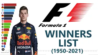 FORMULA 1 WINNERS 1950 2021