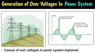 generation of overvoltages in power system | over voltage | causes of over voltage | in hindi