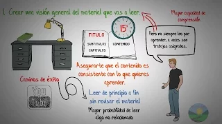 Estrategias de lectura- Como tener una mejor comprensión de lectura