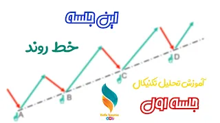 جلسه اول تحلیل تکنیکال || خط روند