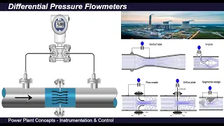 Differential Pressure Meter | DP Transmitter | What is DP Flow Meter | How Does DP Flow Meter Work