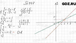 № 447 - Алгебра 9 класс Мерзляк