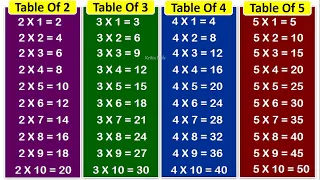 Learn Multiplication Table of 2 to 5 | Math Table | 2 se 5 tak tables | 2 to 5 Multiplication  Table