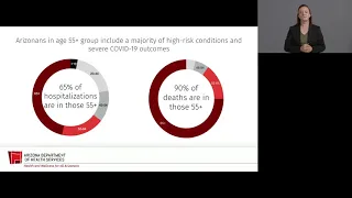 COVID-19 Vaccine Update - March 5, 2021