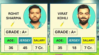 List of Indian Cricketers & Cricketer SALARY from BCCI in 2024 🤑🤔