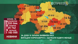 Коронавирус в Украине: статистика за 26 февраля