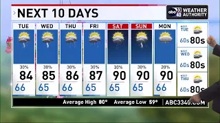 ABC 33/40 News Evening Weather Update for Monday, May 8, 2023