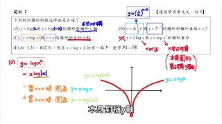 【北一酷課師】高中數學｜9-10 指對數圖形範例解析2