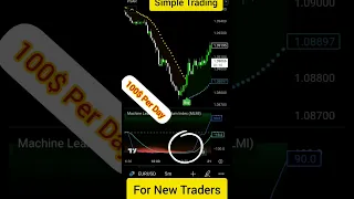 How to Trade New Trading Indicator 😎 I create #daytrading #trading