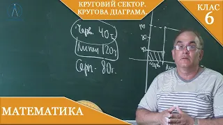 Курс 3(26). Заняття №23. Круговий сектор. Кругова діаграма. Математика 6.