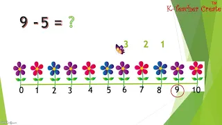 Animated Subtraction- Using a Numberline