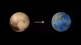 Timeline of Pluto