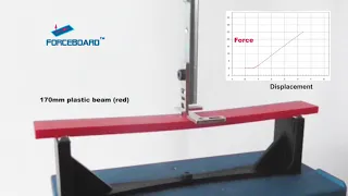 FATIGUE & CYCLIC LOAD TESTING