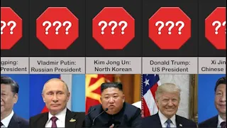 People Comparison: Most Dangerous People - Featuring Kim Jong Un!