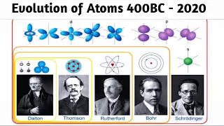 Evolution of Atomic Model 400 BC - 2020 | History of the atom Timeline, Atomic Theories