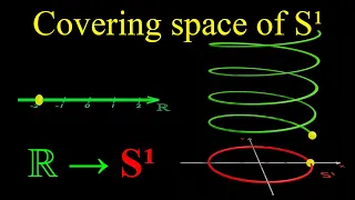 Covering space of S¹ (covering map ℝ → S¹)