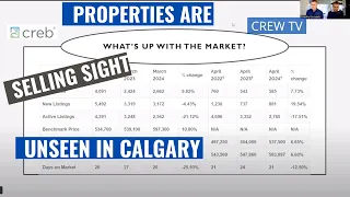 Calgary Real Estate Wealth April 2024 Market Update